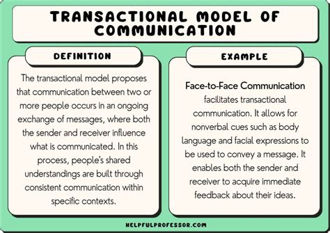 Transactional Model Of Communication – Meaning.